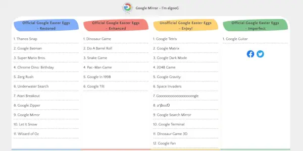elgooG Veľkonočné vajíčka Google