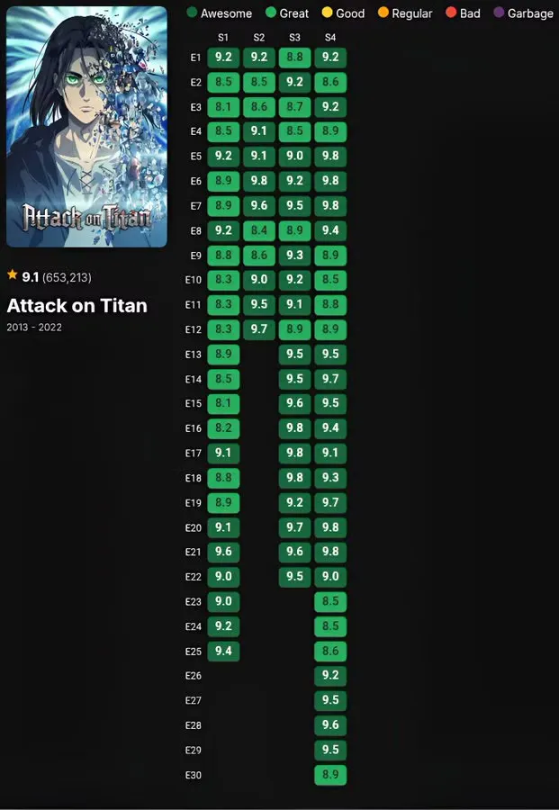 „Attack on Titan“ yra geriausias visų laikų anime, ir aš turiu matematikos tai įrodyti