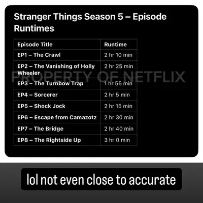 A seção de Stranger Things of Staffel 5, os tempos de execução para os tempos de execução recebem uma resposta final do Criador