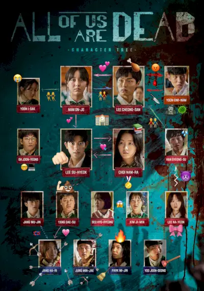 『All Of Us Are Dead』シーズン 2 に関する 8 つの最もエキサイティングな点